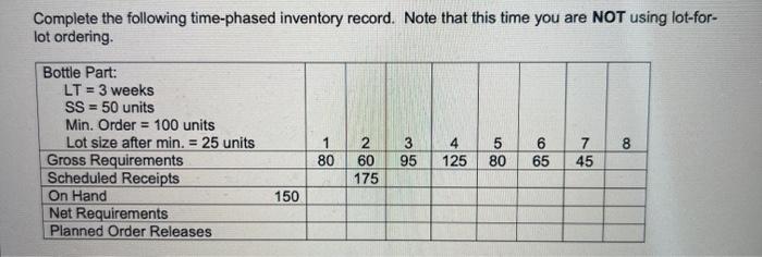 Complete the following time-phased inventory