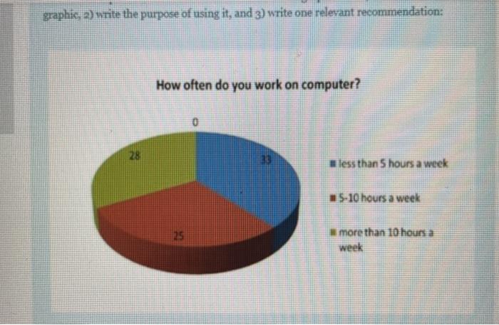 english graphic, antite the purpose of using it,