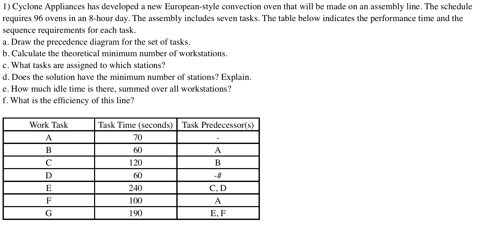 1) Cyclone Appliances has developed a new