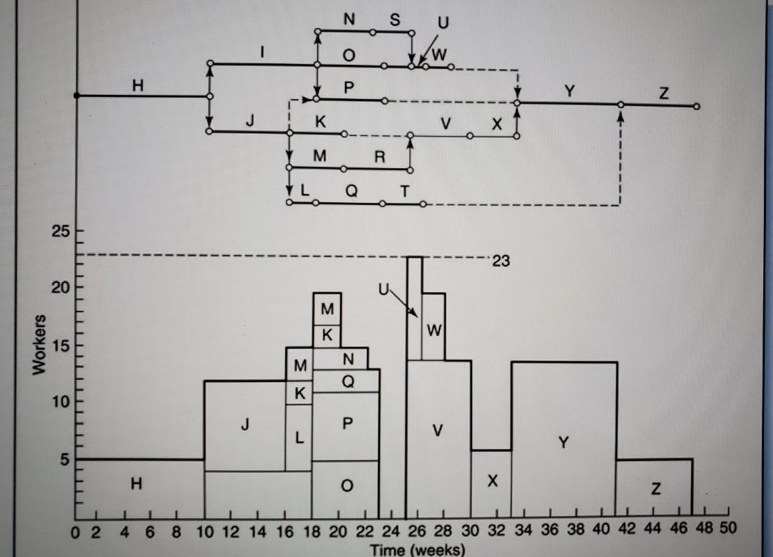 Show that the schedule in Figure 6.23 (that