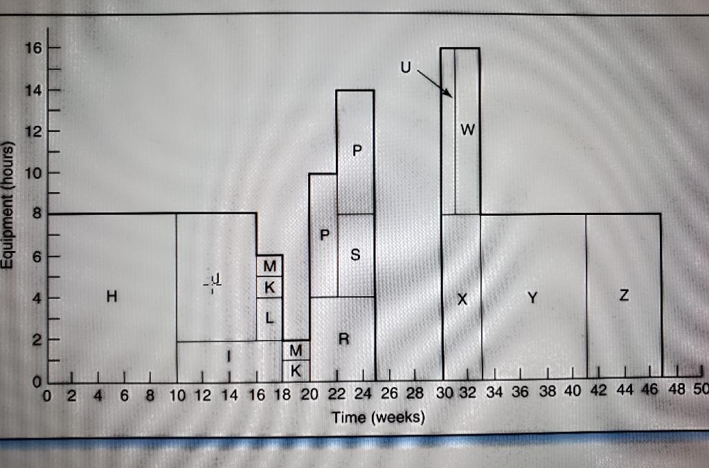 Show that the schedule in Figure 6.23 (that