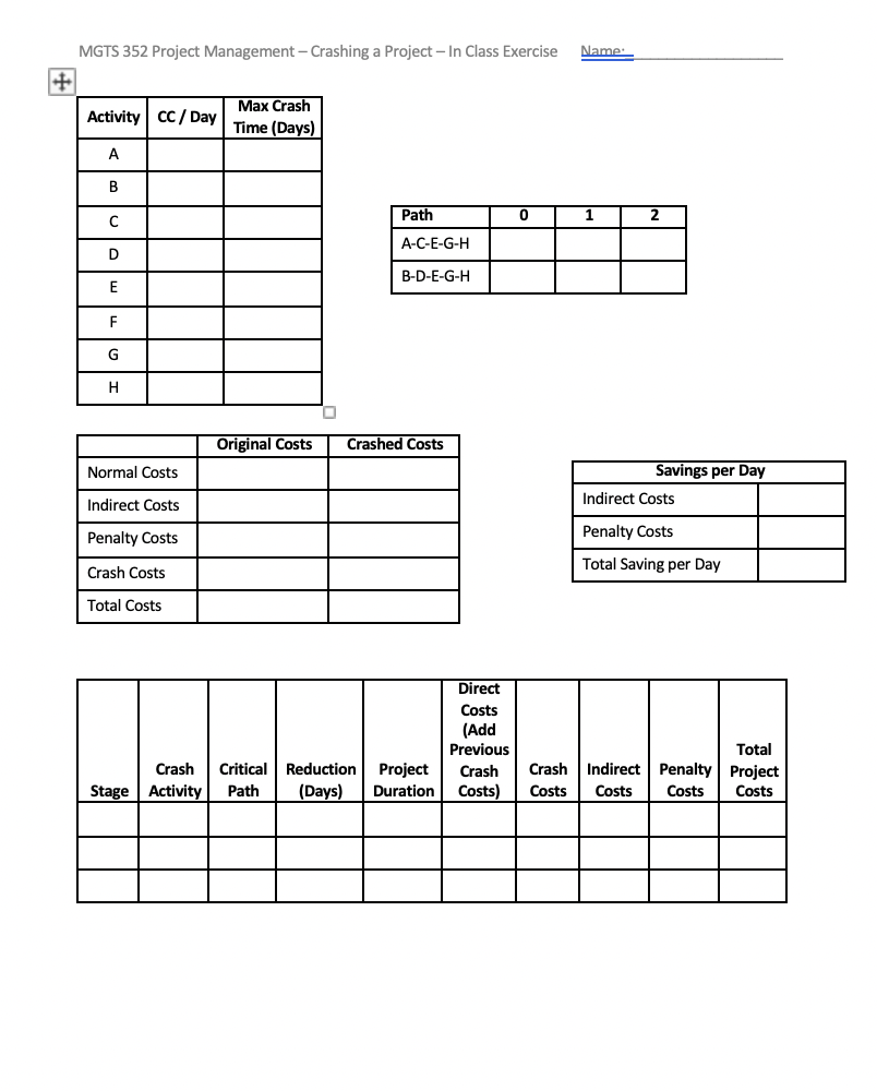 MGTS 352 Project Management - Crashing a Project