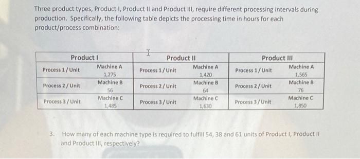 Three product types, Product I, Product II and