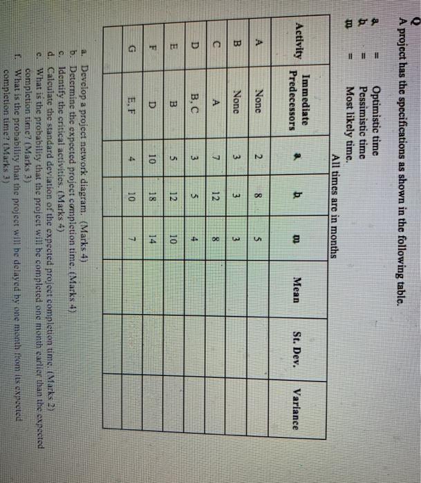 show all steps please for each A project has the