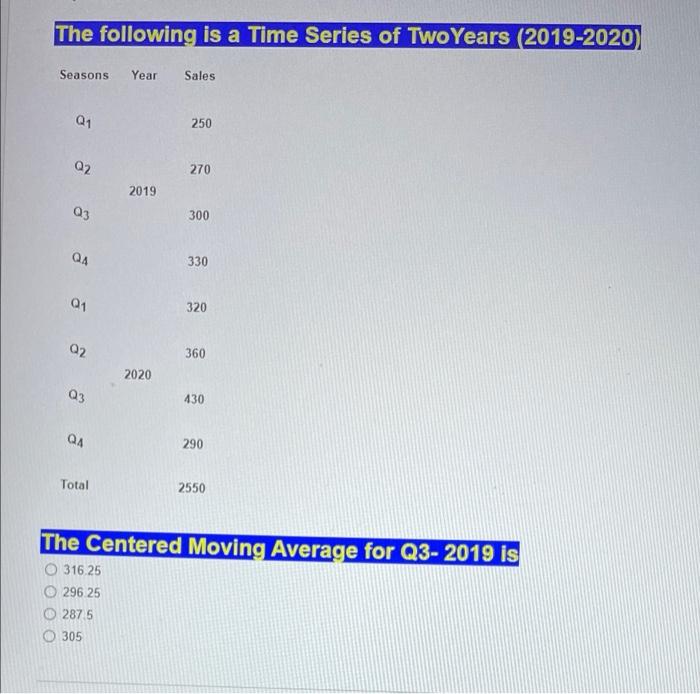 The following is a Time Series of Two Years