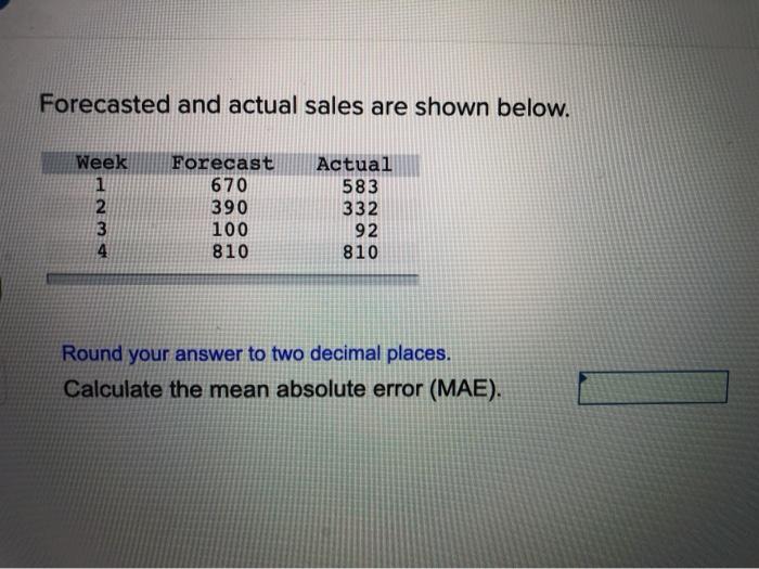 Forecasted and actual sales are shown below. Week