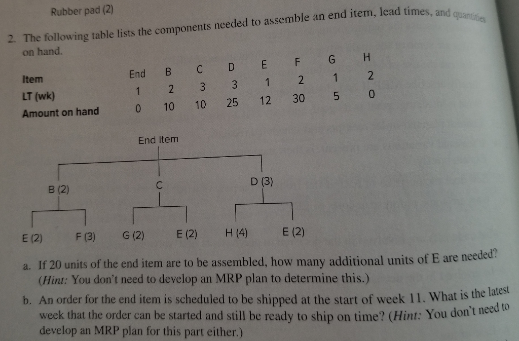 2. The following table lists the components