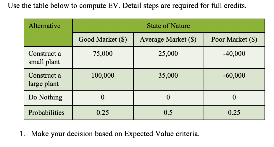 Use the table below to compute EV. Detail steps