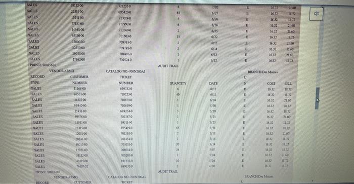 I am not sure what area this falls under; it is a