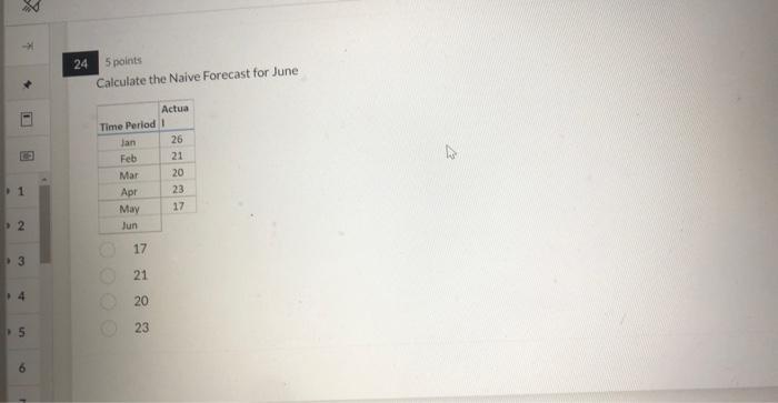5 points Calculate the Naive Forecast for June 17