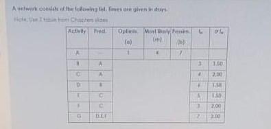 Acontoon elimesinin Activity Pred Oplies Mules