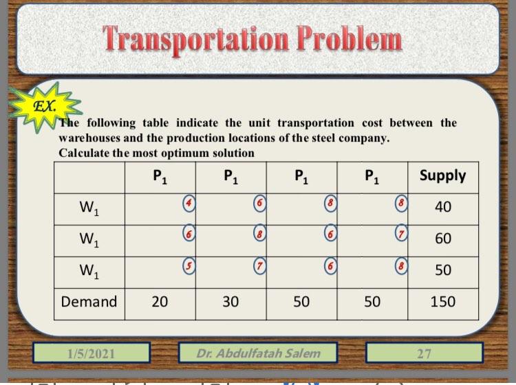 Transportation Problem EX. The following table