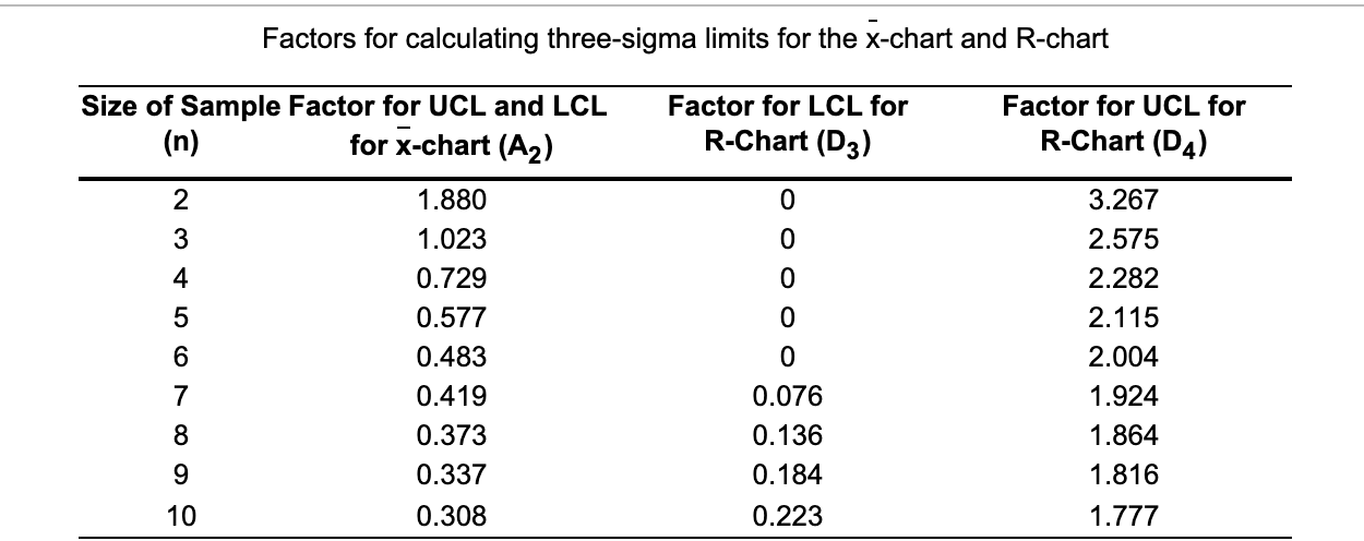 Assume that only these six samples are