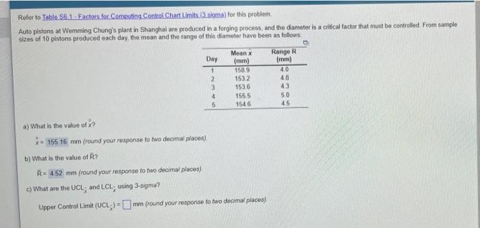 Refer to Table 56.1 - Factors for Coming Control