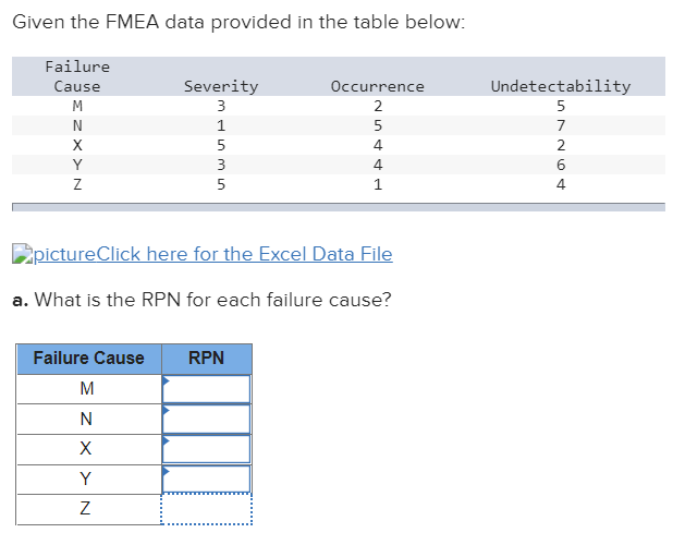 Given the FMEA data provided in the table below: