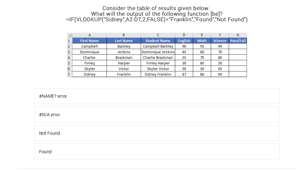 Consider the table of results given below. What