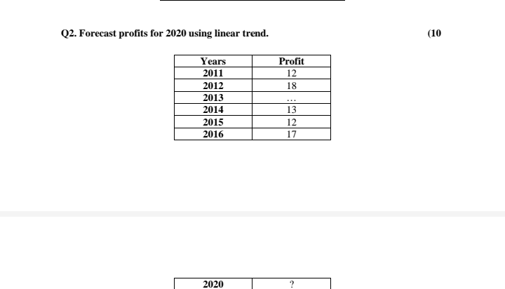 find Q2. Forecast profits for 2020 using linear