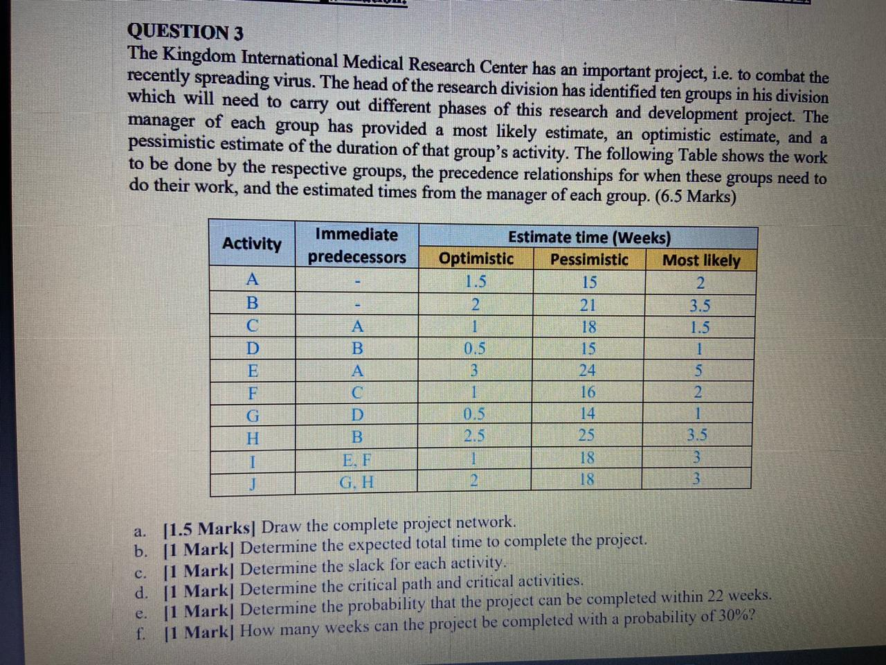 QUESTION 3 The Kingdom International Medical