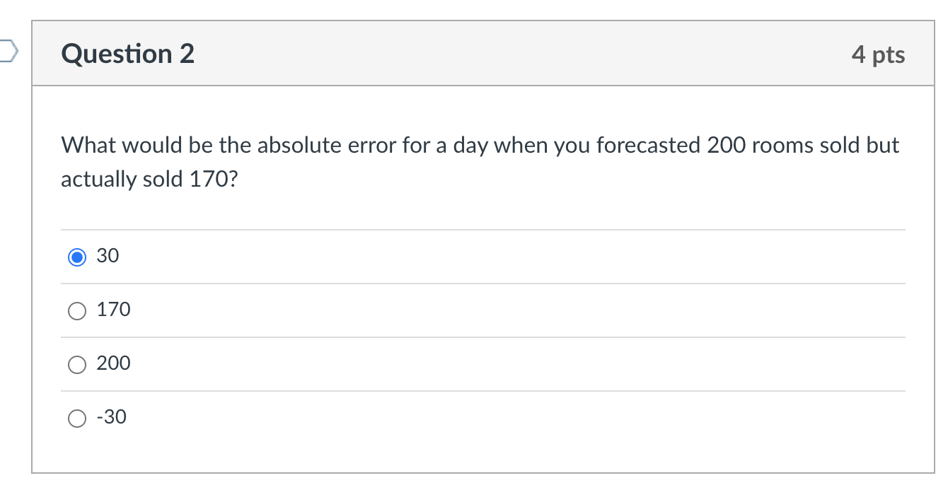 What would be the absolute error for a day when