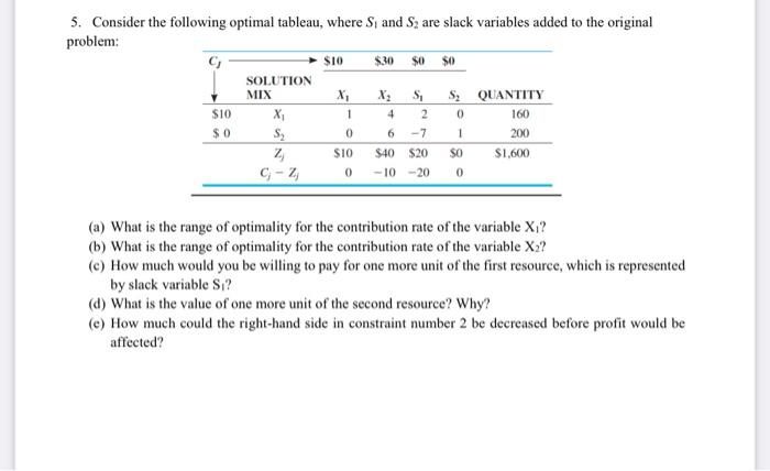 5. Consider the following optimal tableau, where