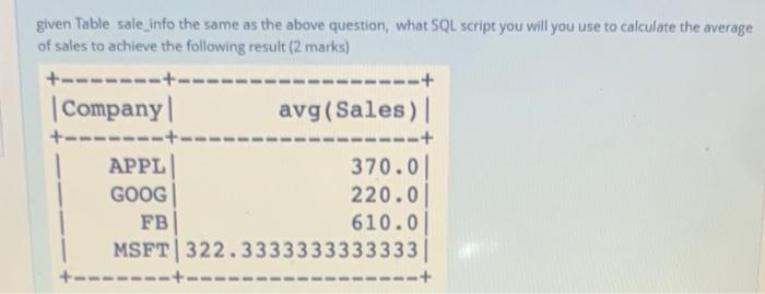 given Table sale info the same as the above