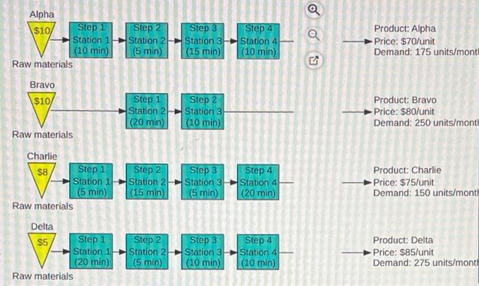 Cooper River Glass Works (CRGW) produces four