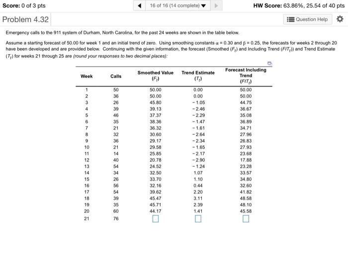 Score: 0 of 3 pts 16 of 16 (14 complete) HW