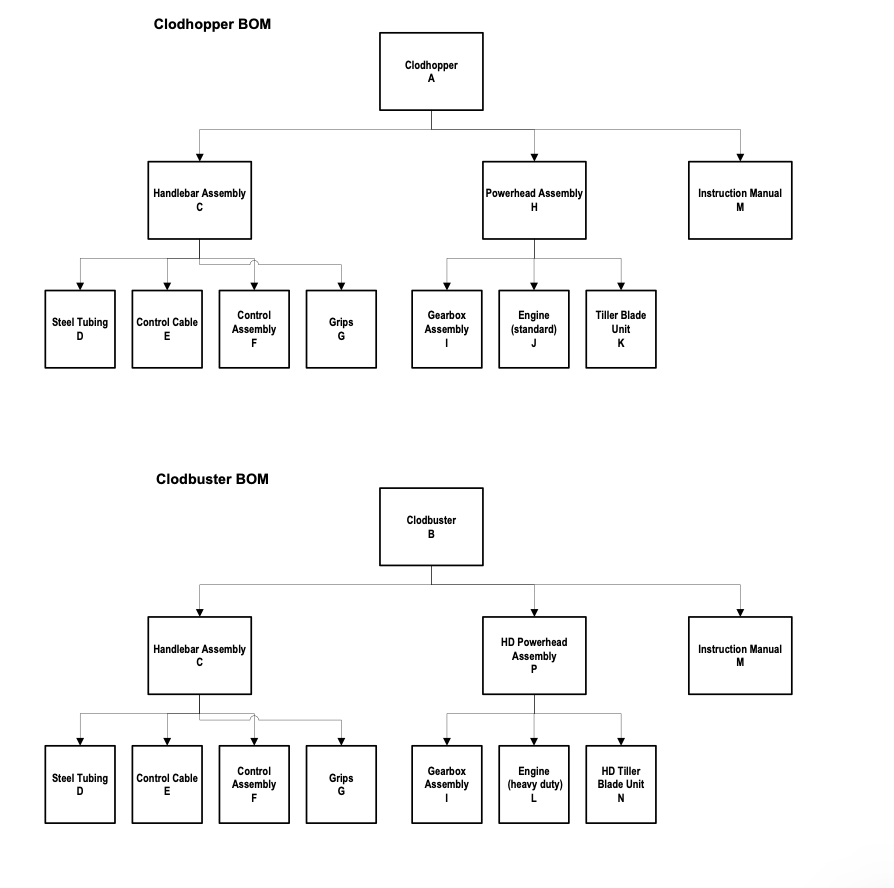 Clodhopper Clodbuster Background: Your company
