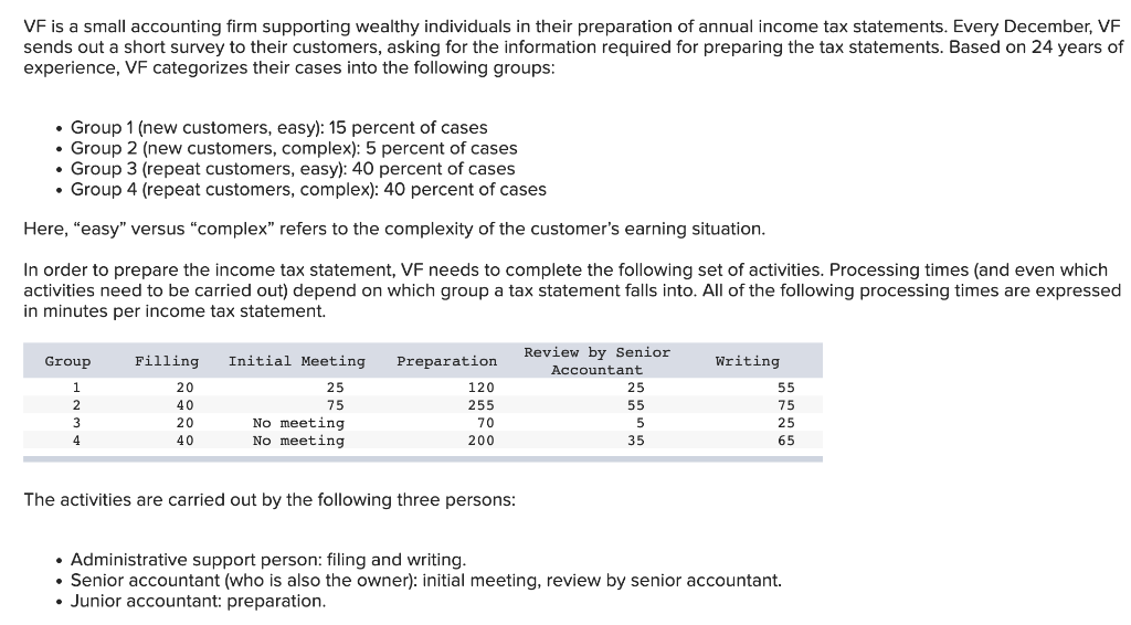 What is the (implied) utilization of the senior