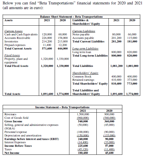 SUPPLY CHAIN MANAGEMENT Beta Transportations is