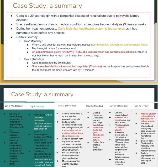 Create a PDSA ( plan-do- study- analyze) cycle