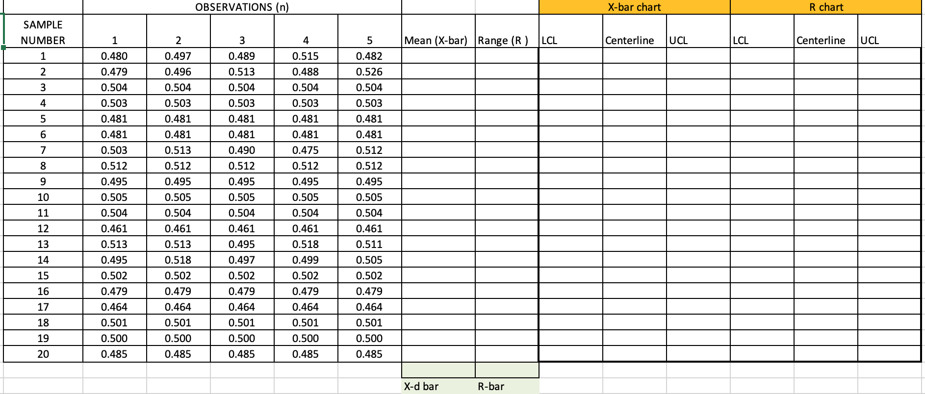 The following table contains the measurements of