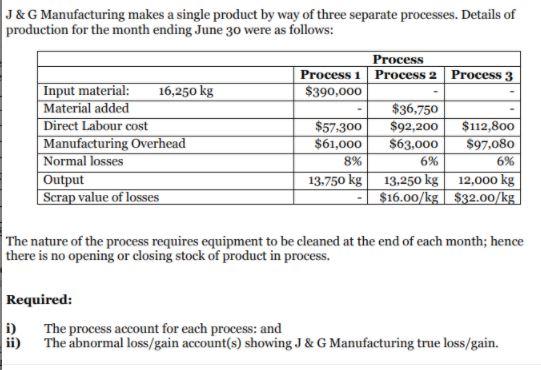 J&G Manufacturing makes a single product by way