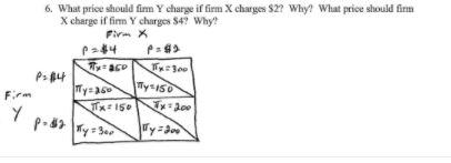 6. What price should fimm Y charge if firm X