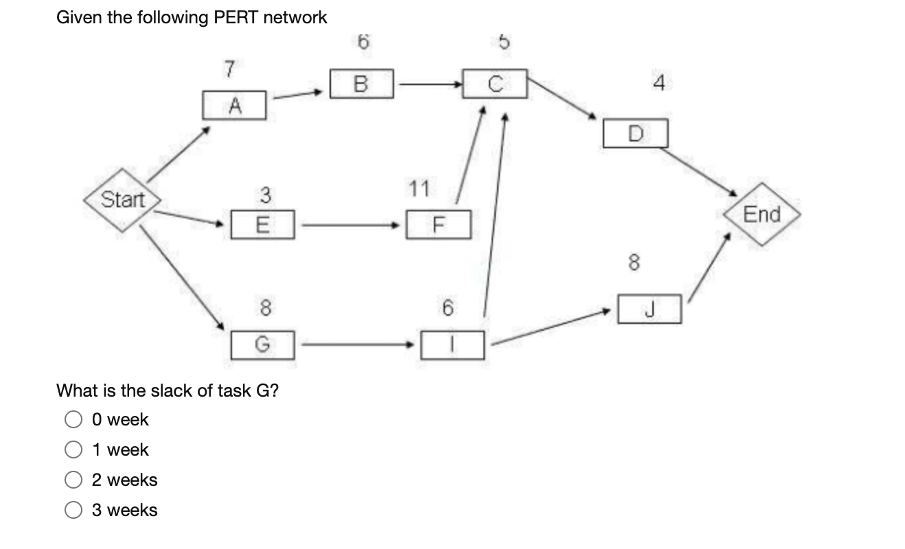 Given the following PERT network 6 7 A B 4 11
