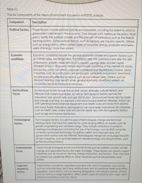 The components are listed in Table 3.1 of the