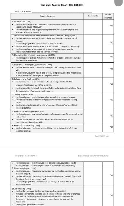 topic about aarong Rubric for Assessment 3 ENT