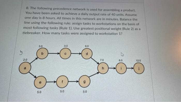 4. The following precedence network is used for