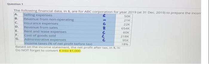B. Question The following financial data, in s
