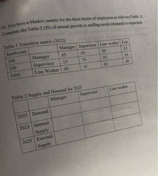 45, fill the table course: HR management 45. You