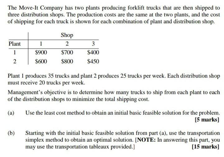 The Move-It Company has two plants producing