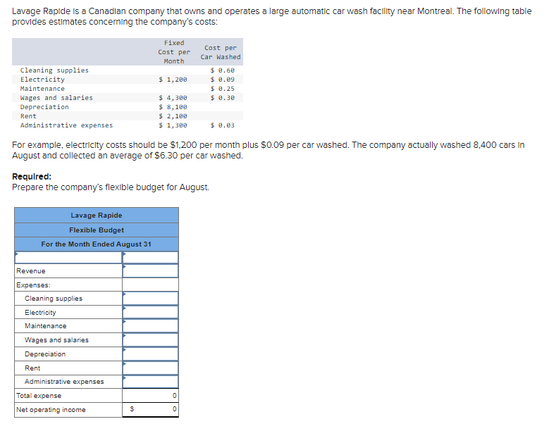 3. Lavage Rapide is a Canadlan company that owns