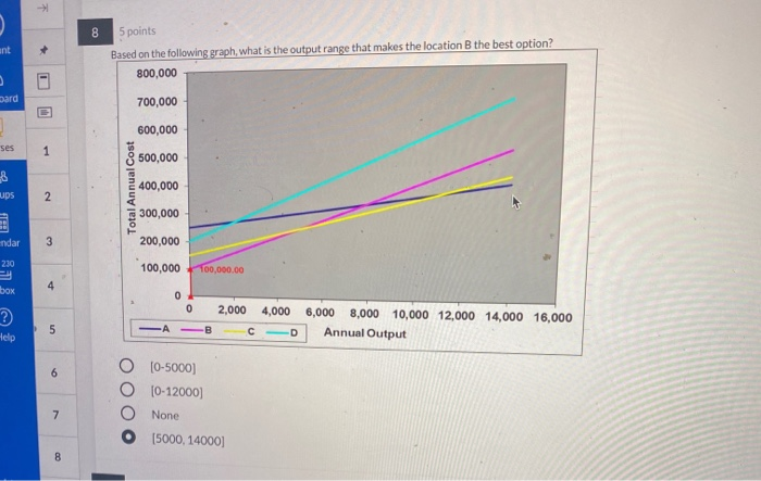 F 8 ant + 5 points Based on the following graph,