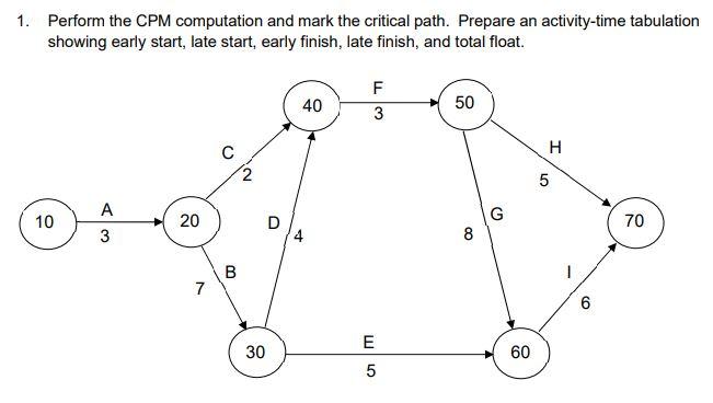 1. Perform the CPM computation and mark the