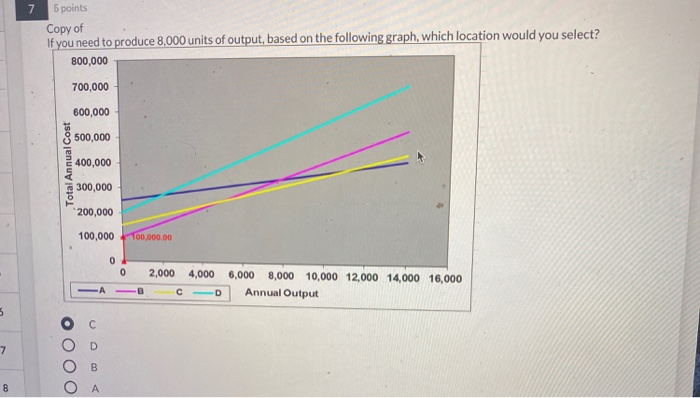 F 8 ant + 5 points Based on the following graph,