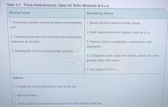 wil an improvement team use the problem