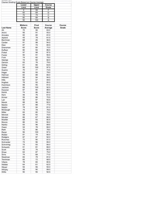 Course Grading Serie Based on Course Average