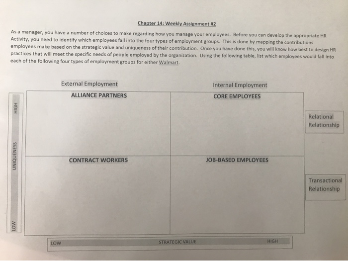 Chapter 14: Weekly Assignment #2 As a manager,