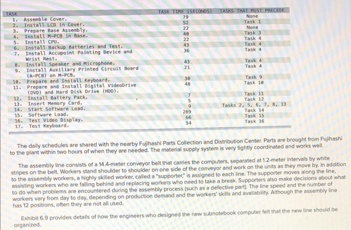 Toshiba's Notebook Computer Assembly Line