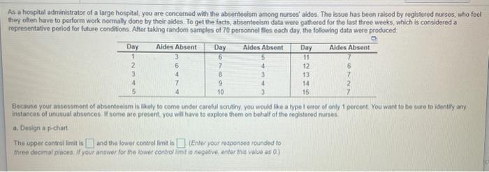 note: the "from day 13,14,15" was from the